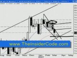 Forex Trading PiPs - TheInsiderCode.com Mac X pt.20b