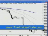 Forex Trading PiPs - TheInsiderCode.com Mac X pt.20d