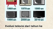 kamu yang mana waktu kecil mu perjalanan evolusi televisi dari tahun ke tahun