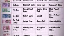 Kamus bahasa perduitan yang wajib kita ketahui#shorts#memes#quotes#humor