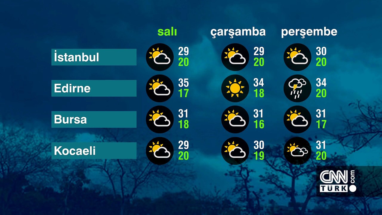 Hava Durumu (23-06-2026)
