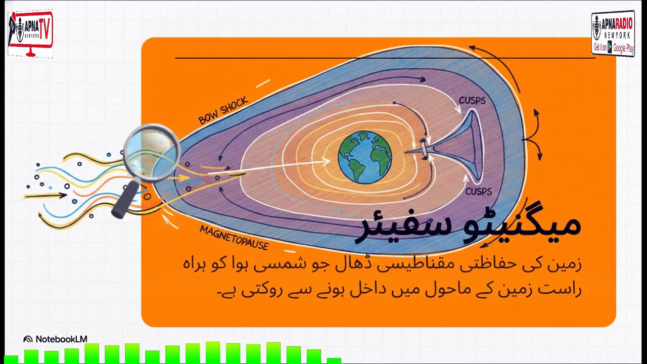 Europe & China's Mission Reveals the Secrets of Earth's Magnetic Shield |Space Discovery 24-06-2026