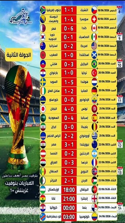 🏆 من اقترب من التأهل؟ نتائج مباريات كأس العالم 2026 ومواعيد المباريات المتبقية 🏆#كأس_العالم_2026