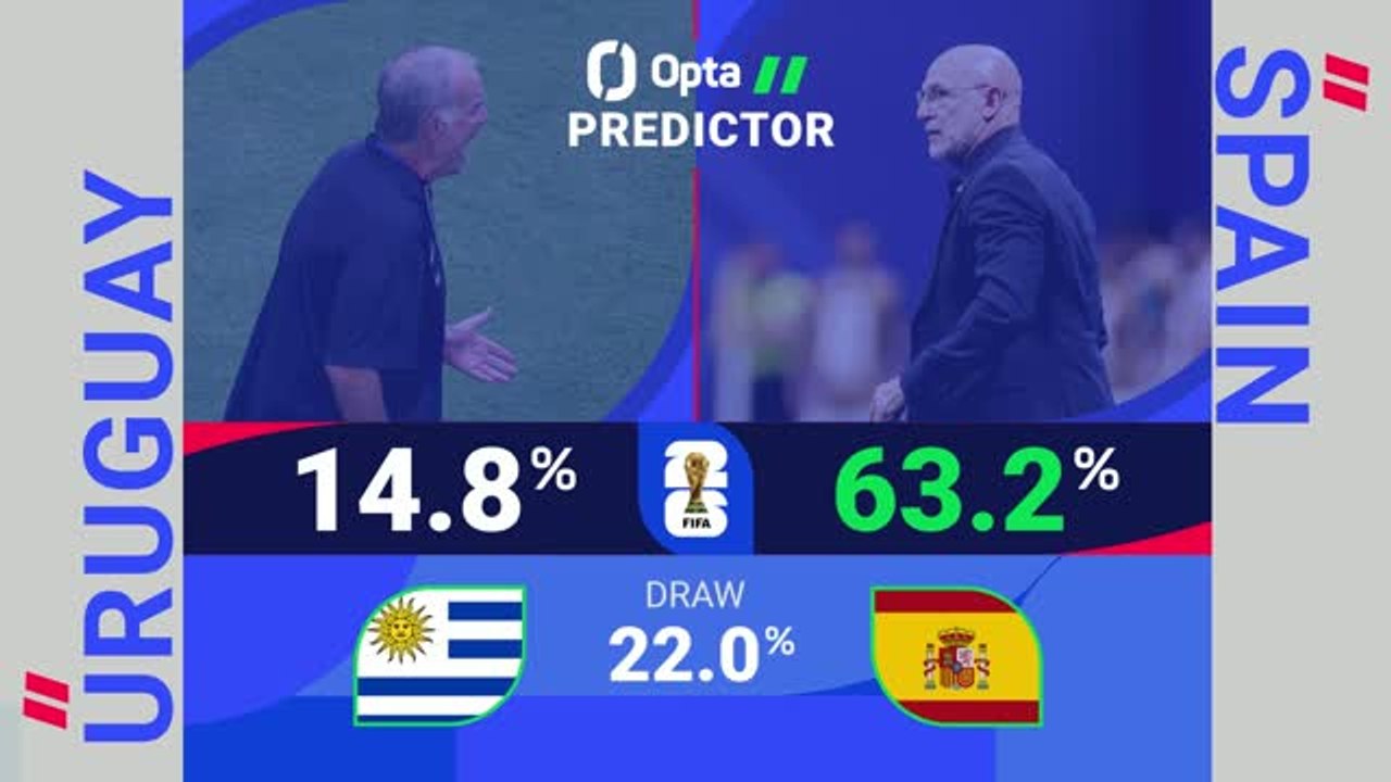 Uruguay v Spain - World Cup Opta Predictor