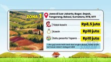 Aturan Baru MBR: Penghasilan Rp8 Juta Masuk Kategori Berpenghasilan Rendah
