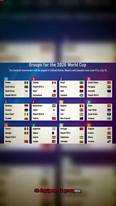 Coupe du monde 2026 : 8 places pour 12 troisièmes, comment ça marche ?