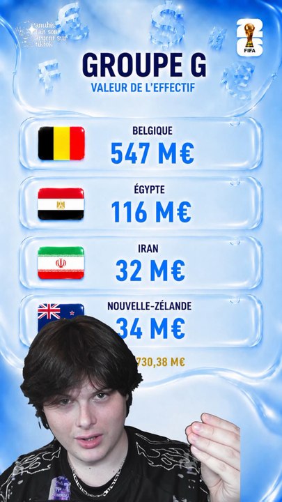 Les valeurs des effectifs de la Coupe du Monde 2026 🌍💸