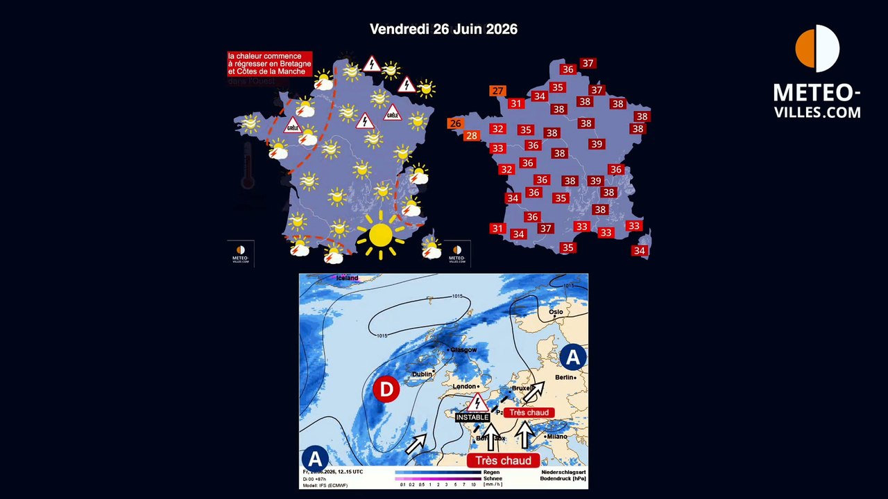 meteo villes