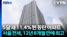 5달 새 11.4% 뛴 동탄 아파트...서울 전세, 12년 8개월 만에 최고 / YTN
