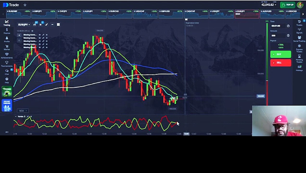 Precision Forex Trading: My 5 SMAs Stack + Vortex Indicator Setup