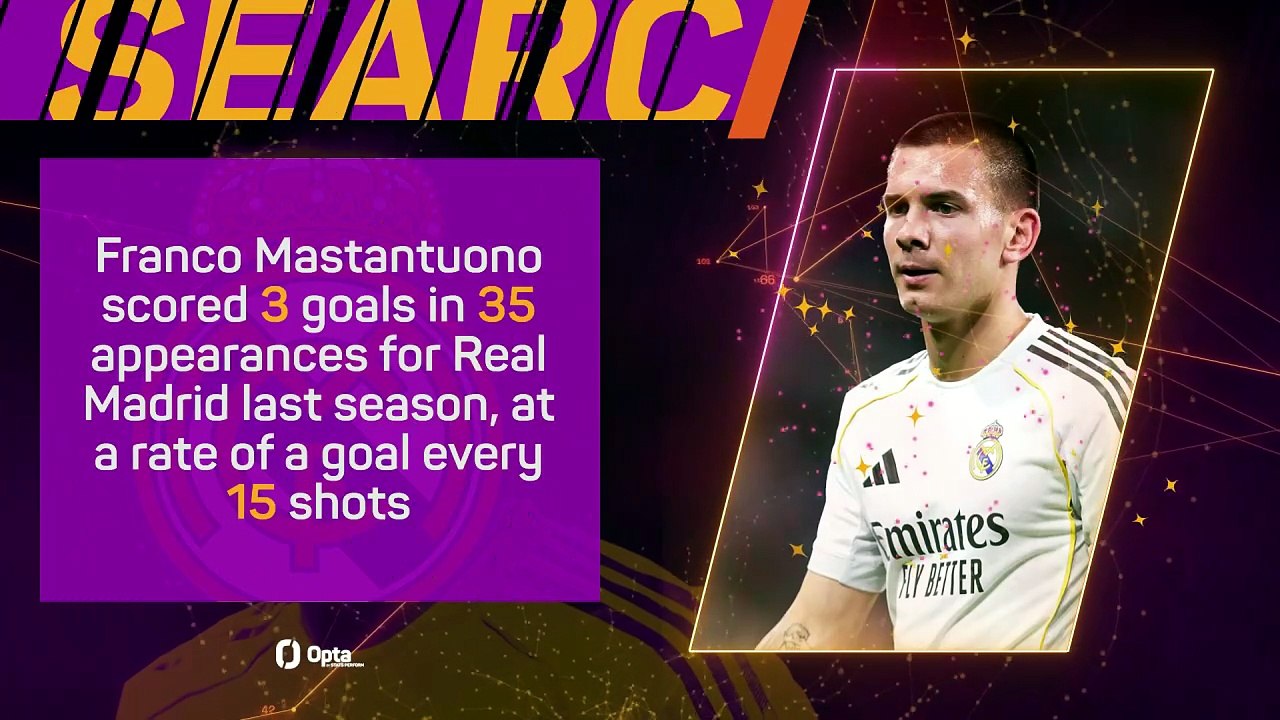 Opta Profile: Franco Mastantuono - lots of loan links for Real Madrid teenager