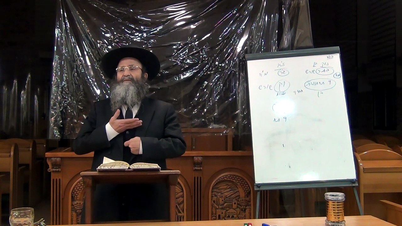 שיעור כ"א בספר "פתח שער שמים" מפי כבוד הרה"ג יצחק חלימי שליט"א