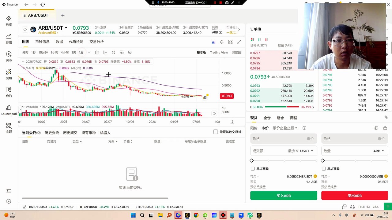 可编程链架构Arbitrum Orbit正在全速发力。它允许项目方基于Arb技术栈一键定制发链（L3应用链），自主设定隐私规则、Gas代币及结算层。这种“底层可编程”能力让Arbitrum从单一网络进化为真正的Web3基础设施平台，源源不断吸纳外部资金与项目入驻，形成极强的生态飞轮效应