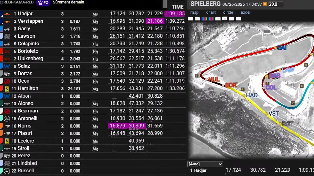 F1 2026 Austrian Grand Prix - Zeltweg _ Practice 2 - Essais Libres 2 - STREAMING FR HD