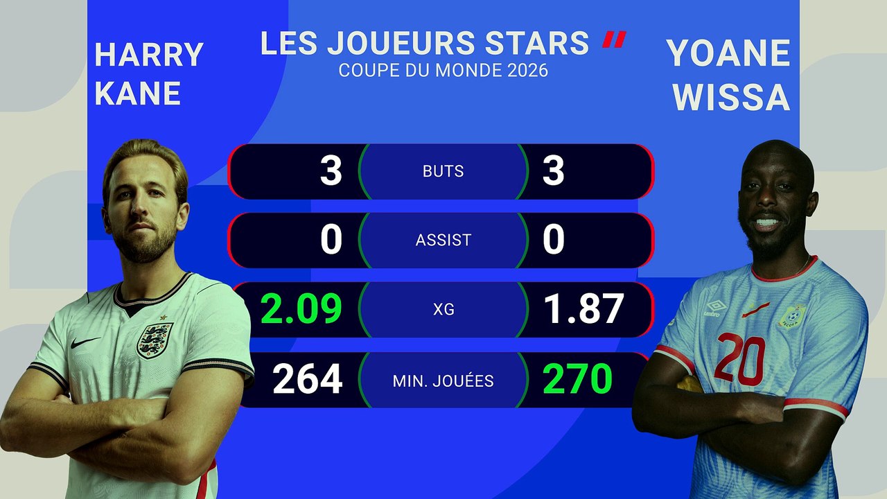 Angleterre vs. RD Congo, les prédictions