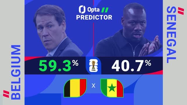 Belgium v Senegal - World Cup Opta Predictor