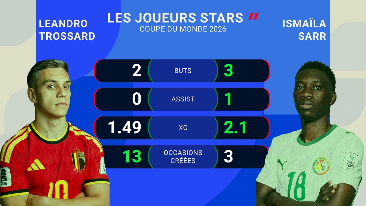 Belgique vs. Sénégal, les prédictions