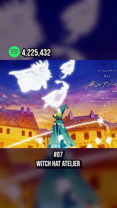 Top 10 Most Streamed Spring 2026 Anime Openings