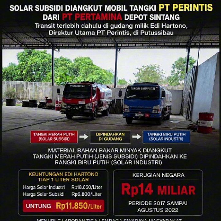 Edi Hartono Pindahkan Isi Mobil Tangki, 40 Ribu Liter Bio Solar Raib Tiap Bulan, Kerugian Negara Rp14 Miliar di Kabupaten Kapuas Hulu, Provinsi Kalimantan Barat