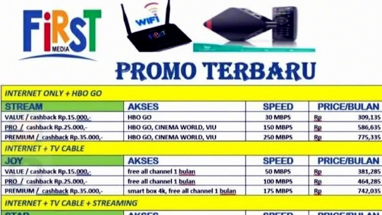 REVIEW INTERNET TERABYTE INDONESIA 200 RIBU DENGAN SPEED 100MBPS