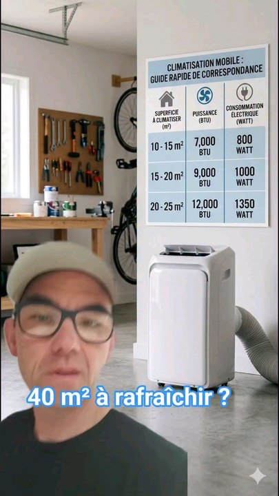 Quelle puissance clim choisir
