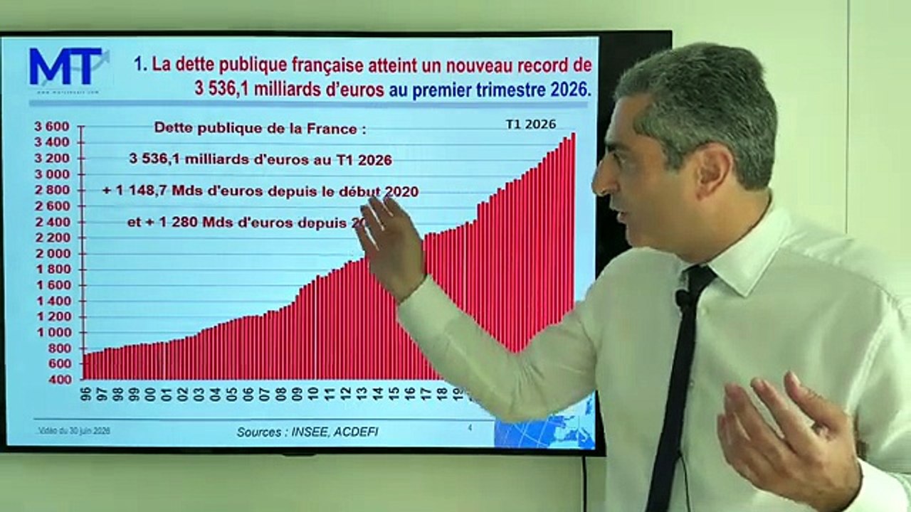 Marc Touati - 30.06.2026 - Explosion de la dette publique = La France en péril !