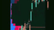 Buy or Sell - Price Action Strategy.💯🔥 #btc #crypto