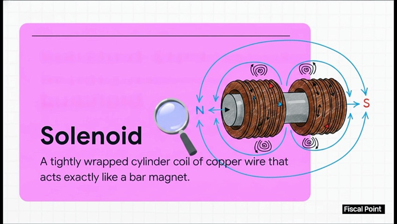 Magnetic Effects of Electric Current Class 10 | Full Chapter Explained | CBSE Boards 2026