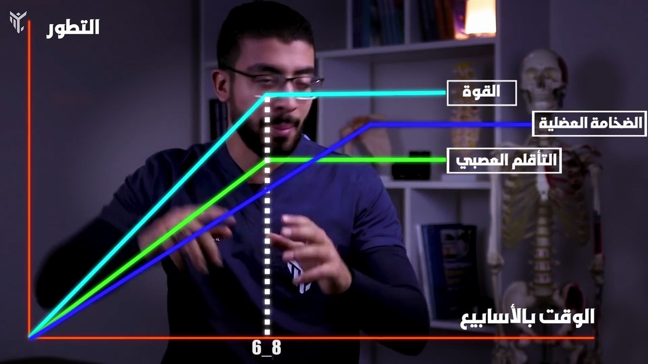 027 - ليه عضلاتك مش بتكبر وازاي توصل ل اقصى ضخامة عضلية ممكنة ｜ الاسباب العلمية للضخامة العضلية 💪