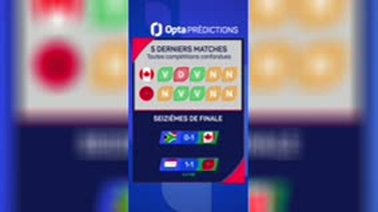 CdM 2026 - Canada vs. Maroc, les prédictions d’Opta