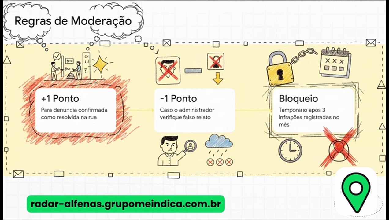 Como Funciona o Radar Alfenas Veja Como Denunciar Problemas da Sua Cidade Pelo Mapa