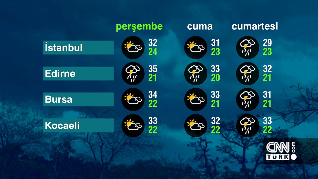Hava Durumu (02-07-2026)