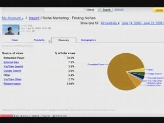 Niche Marketing - Youtube Stats