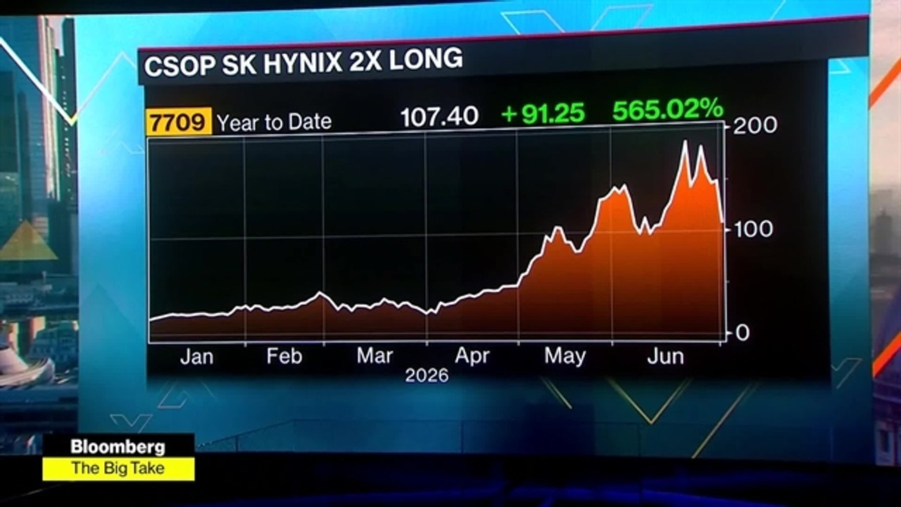 Leveraged ETF Tied to SK Hynix Is Whipsawing Markets