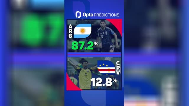 CdM 2026 - Argentine vs. Cap-Vert, les prédictions d’opta