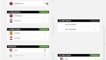 CORTO Fixture octavos