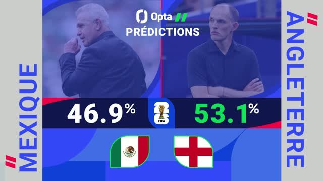 CdM 2026 - Mexique vs. Angleterre, les prédictions d’opta