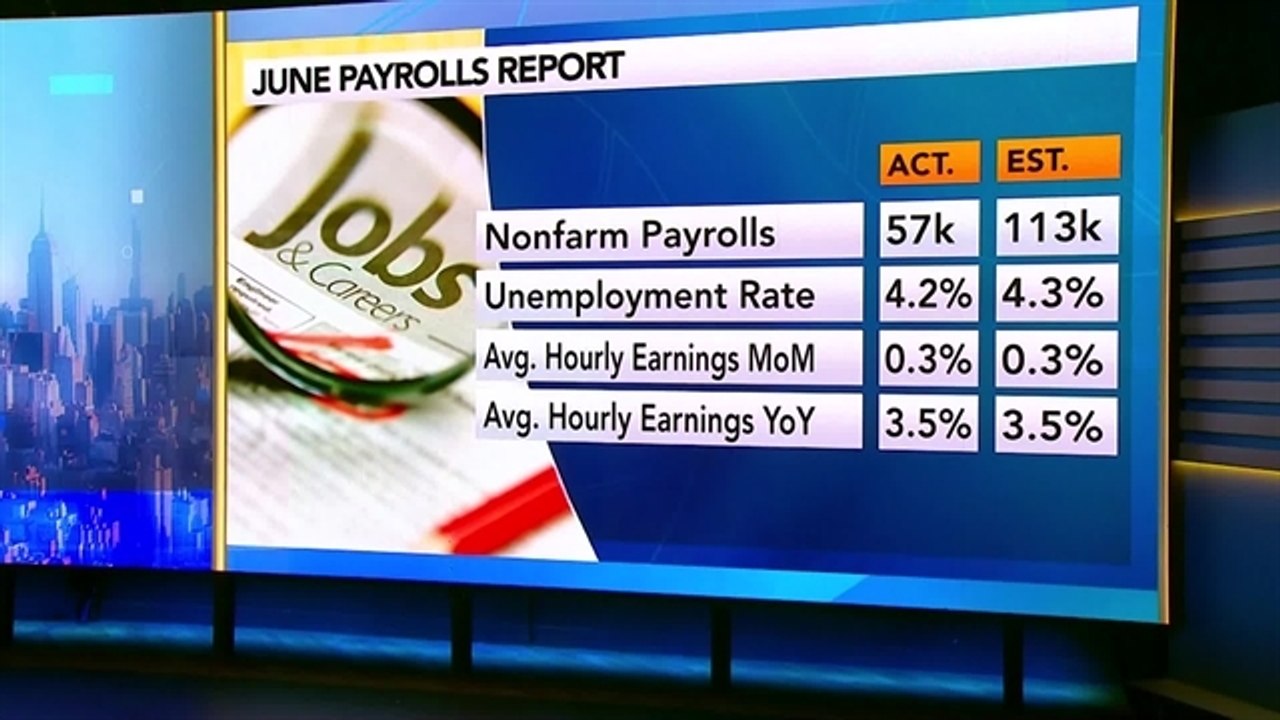 Jobs Report Great for Warsh and Bonds, BlackRock's Rosenberg Says