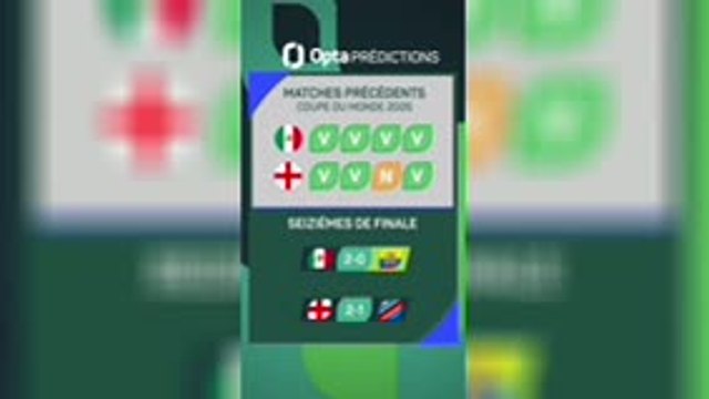CdM 2026 - Mexique vs. Angleterre, les prédictions d’opta