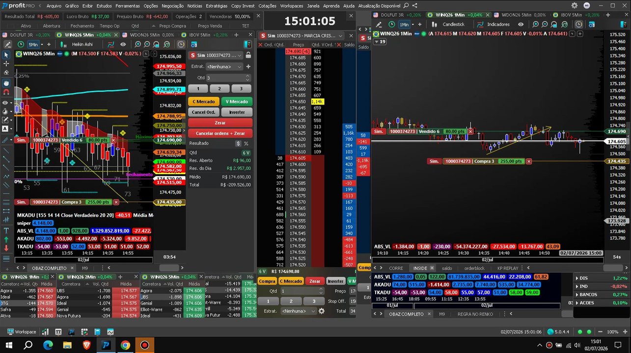 🔴DAYTRADE MAIS DE 3K CONTA 003 CAPITAL 10K