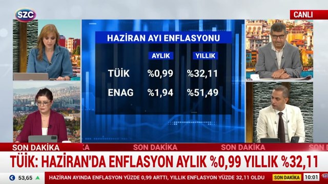 TUİK: Haziran'dan enflasyon aylık 0.99 yıllık 32.11