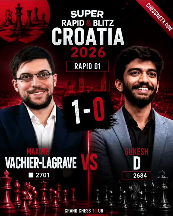 MVL Outplays Gukesh in Grand Chess Tour Croatia Round 1 #grandchesstour #mvl #gukesh #chess #chessnetx