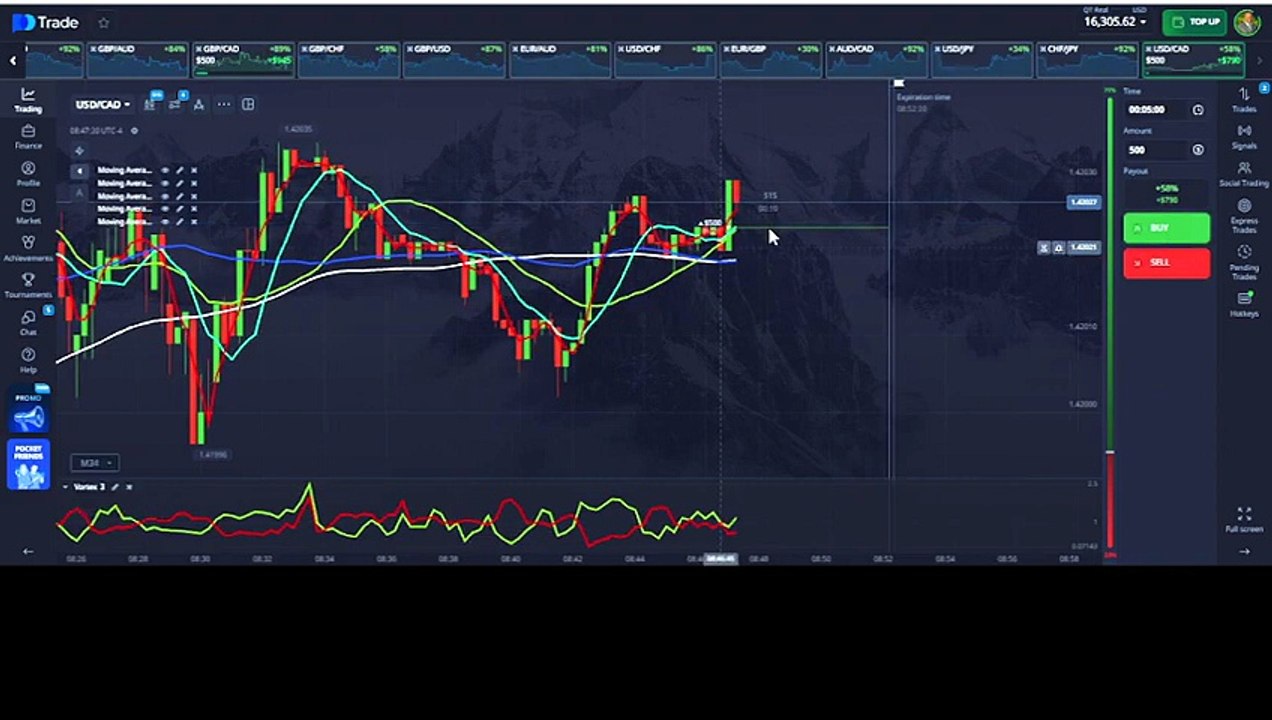 This Binary Options Trading Algorithm Never Sleeps: How I Make a Living Trading Binary Options