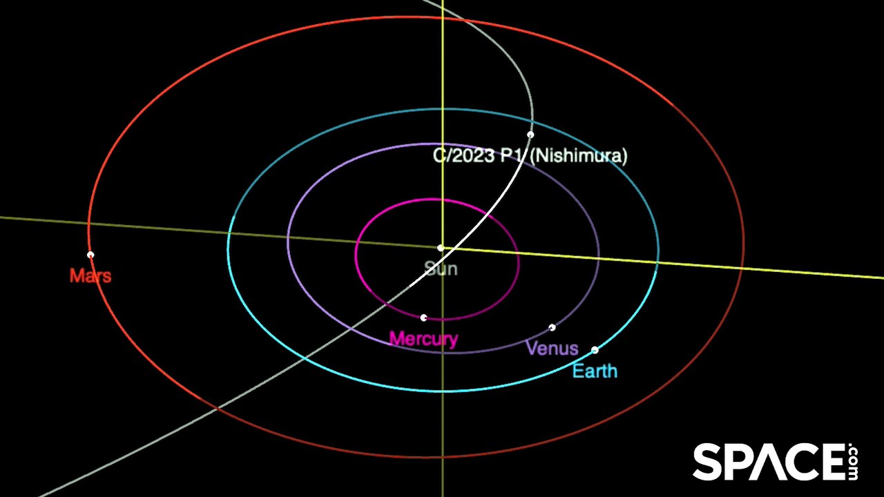 Comet Nishimura's Path Around The Sun In Orbit Animation