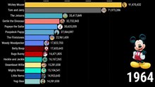 Most Popular Cartoons in the World 1920-2026