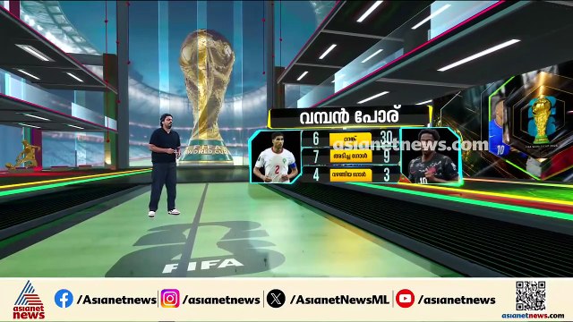 മൊറോക്കൊയെ അട്ടിമറിക്കുമോ കാനഡ?; ലോകകപ്പിൽ ഇന്ന് നിർണായക പോരാട്ടം