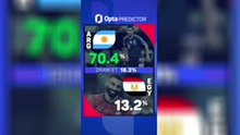 Argentina v Egypt - Opta Predictor