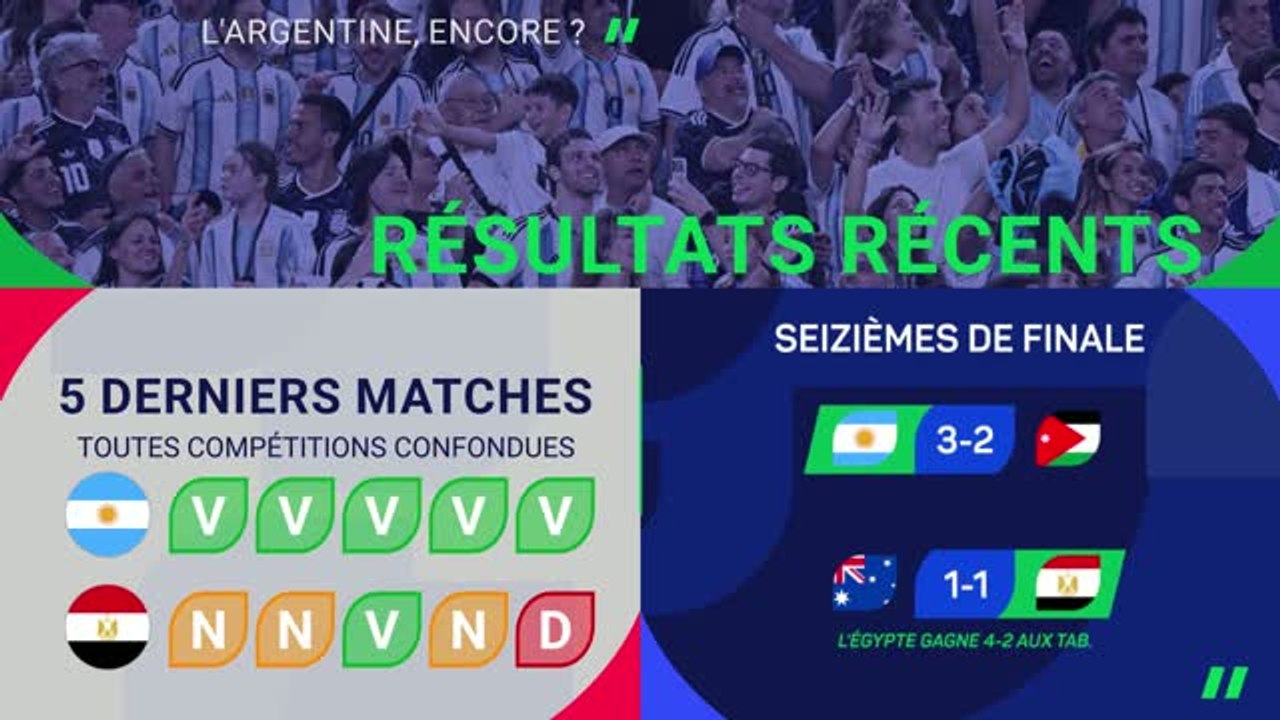 CdM 2026 - Argentine vs. Égypte, les prédictions d’Opta