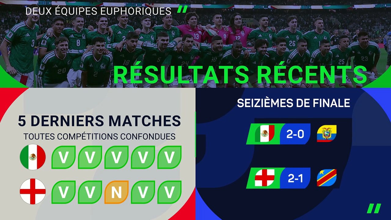 Mexique vs. Angleterre, les prédictions d’opta
