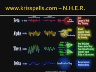 Law of Attraction - The Real Creation Secret